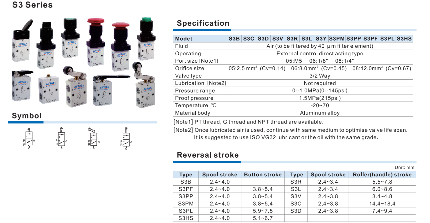 AIRVALVE ROLLER TPE