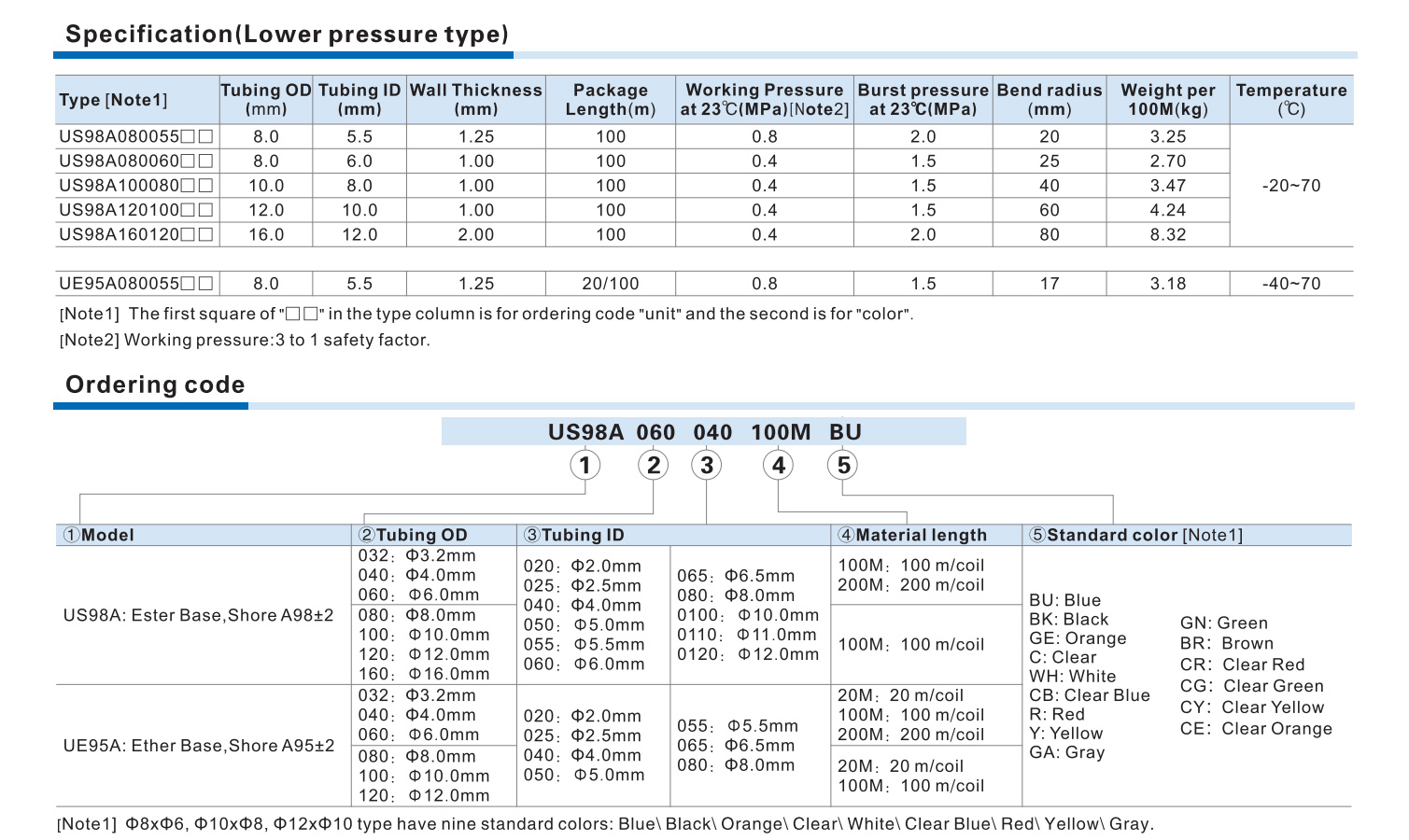 สายลม US98A - UE95A