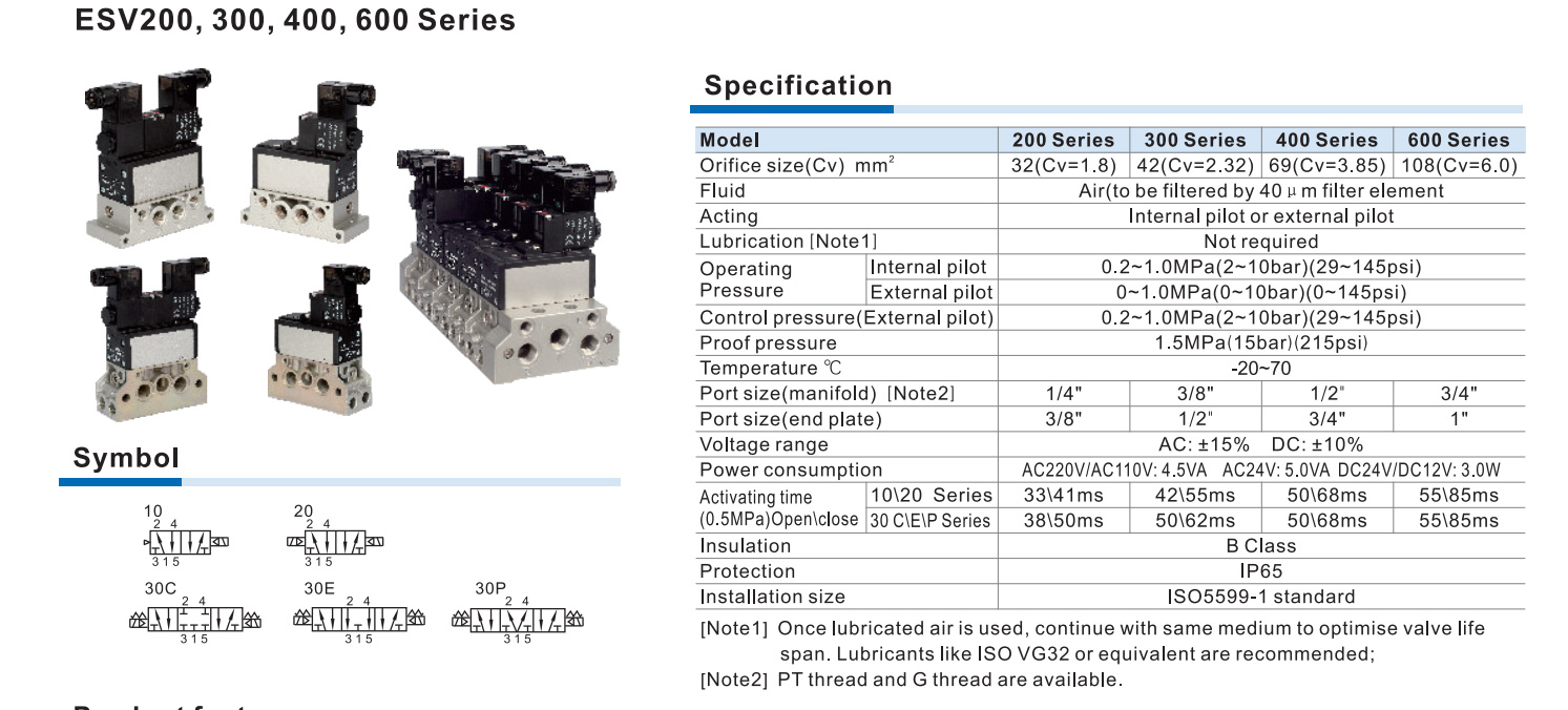 ISO โซลินอยด์วาล์ว รุ่น ESV