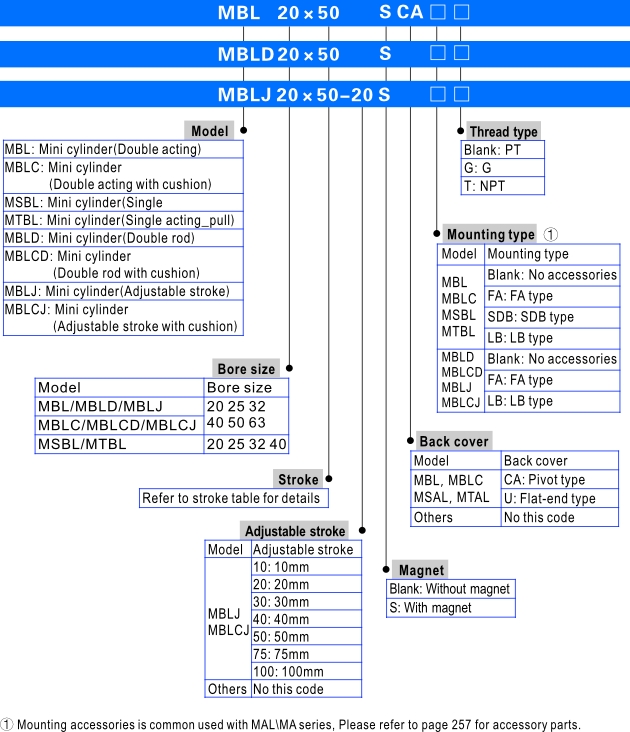 กระบอกลม รุ่น MBL