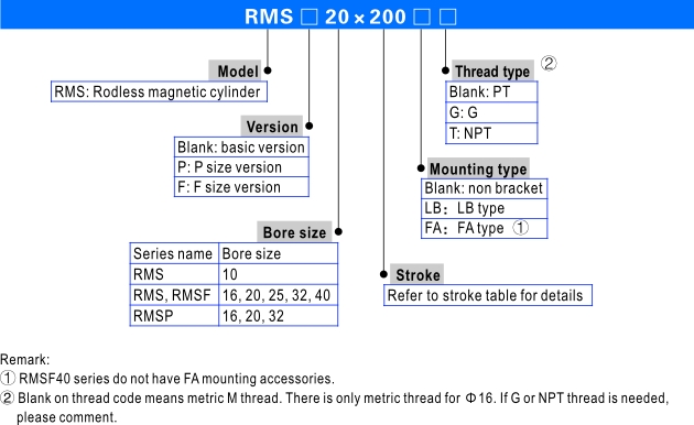 รุ่น RMS, RMT, RMTL