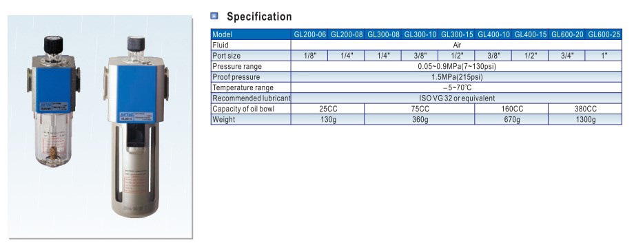 Lubricator Unit  ตัวจ่ายน้ำมันหล่อลื่น 