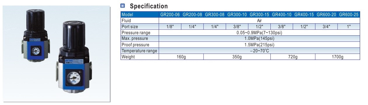 Requlator Unit  ตัวปรับแรงลม