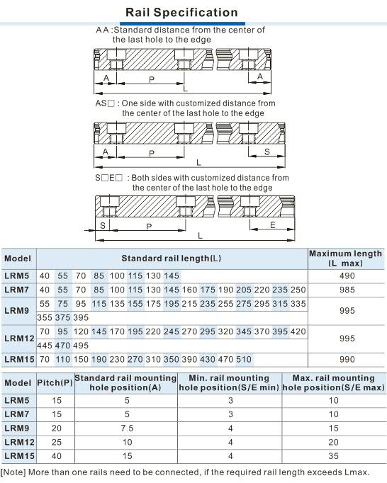 LRM Series Miniature Linear Guide