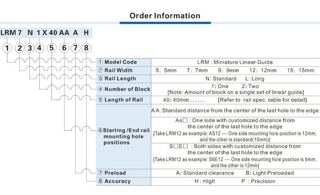 LRM Series Miniature Linear Guide