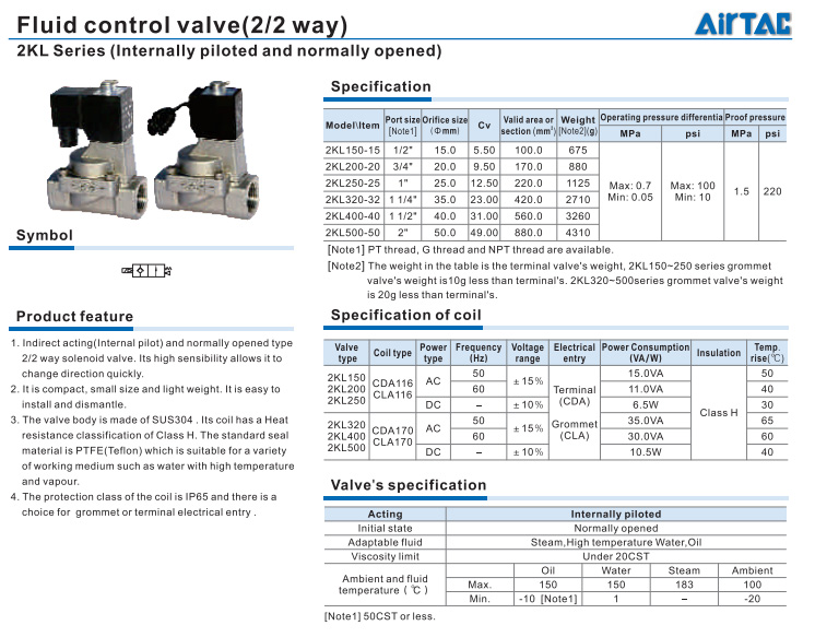 Stainless Solenoid Valve