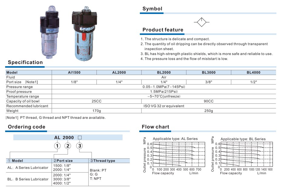 Lubricator Unit ตัวจ่ายน้ำมันหล่อลื่น