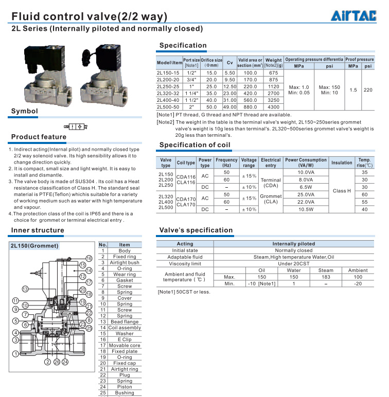 Stainless Solenoid Valve