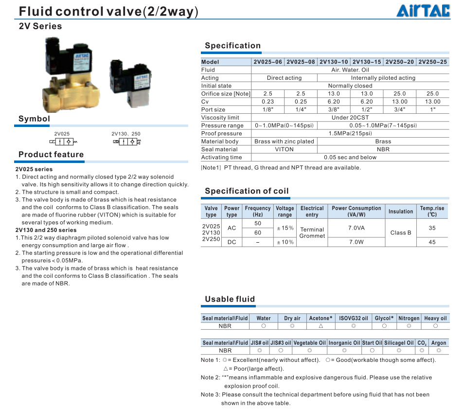 Aluminium Solenoid Valve