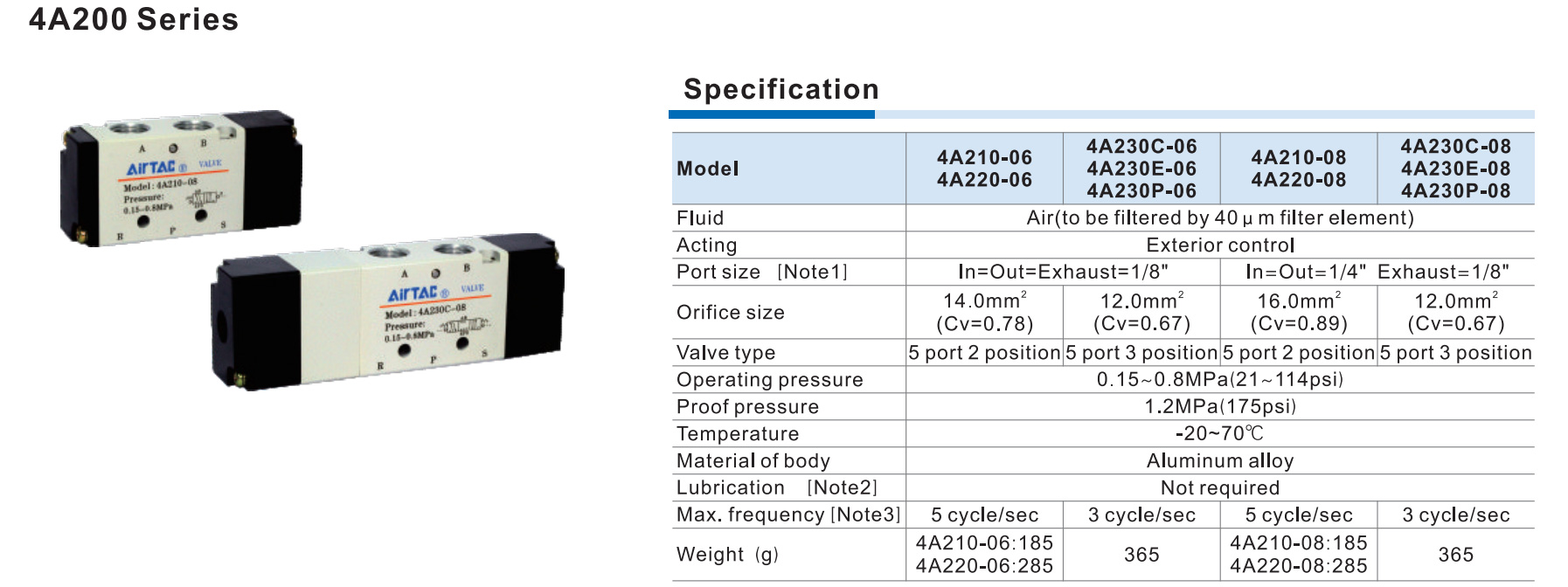 MASTER VALVE 5/2 5/3