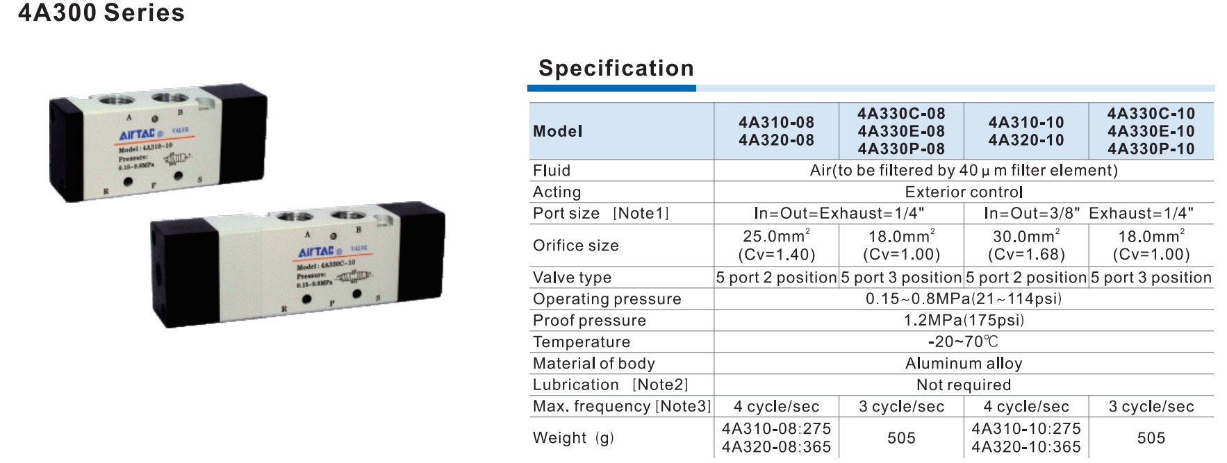 MASTER VALVE 5/2 5/3