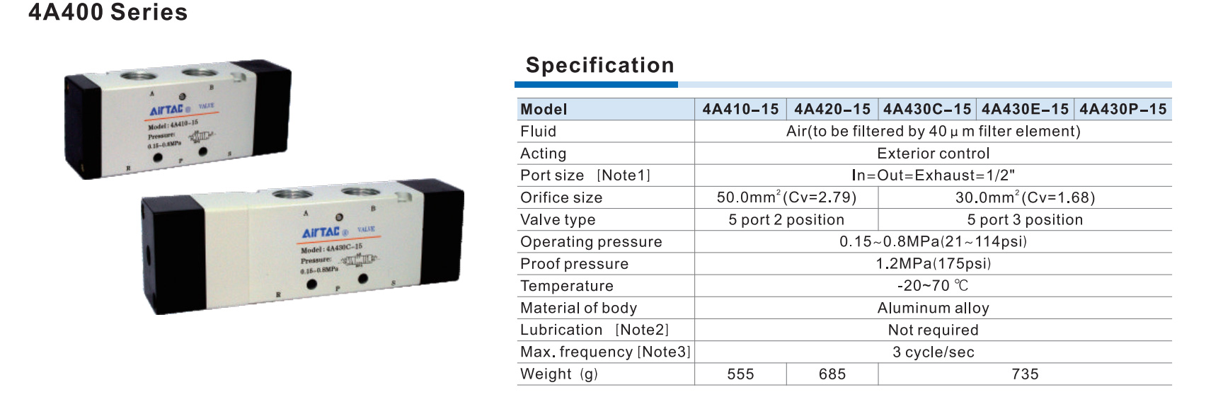 MASTER VALVE 5/2 5/3