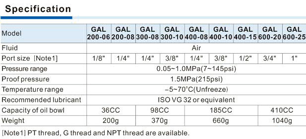 GAL Series Lubricator