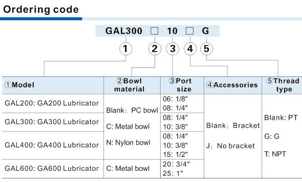 GAL Series Lubricator