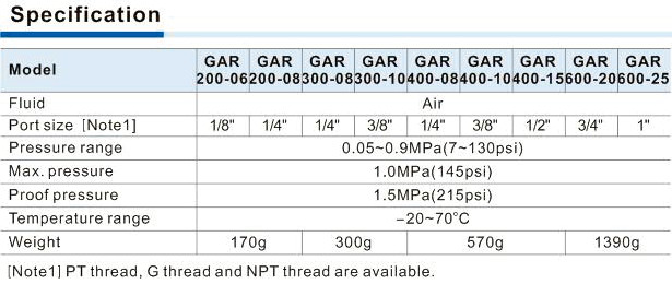 GAR Series Regulator