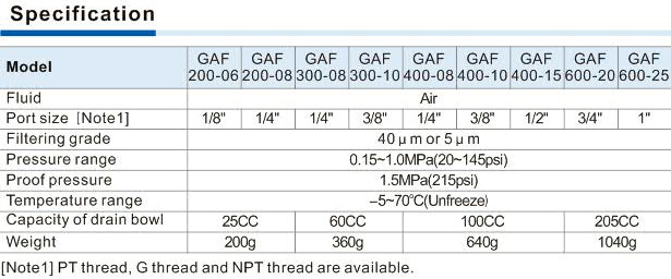 GAF Series Filter