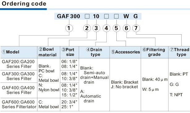 GAF Series Filter