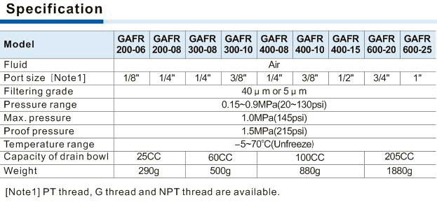 GAFR Series filter & regulator