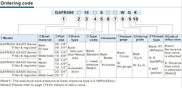 GAFR Series filter & regulator