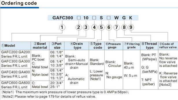 GAFC Series FR.L. combination