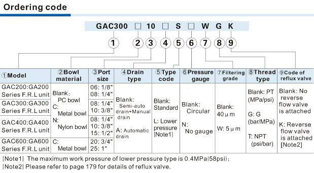 GAC Series F.R.L. combination